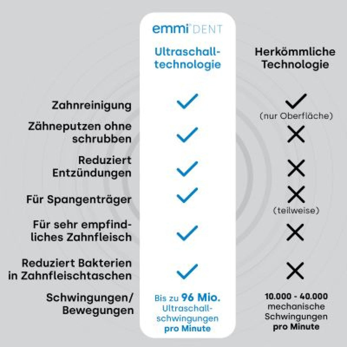 Ultraschallzahnbürste Platinum Care